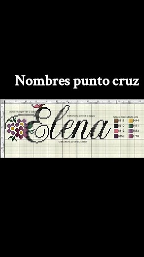 Nombres en punto de cruz: Patrones y diseños creativos
