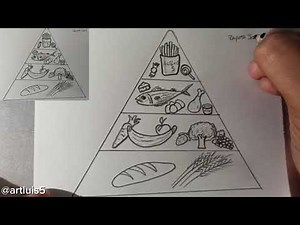 comment dessiner une pyramide alimentaire (noms dans la description)