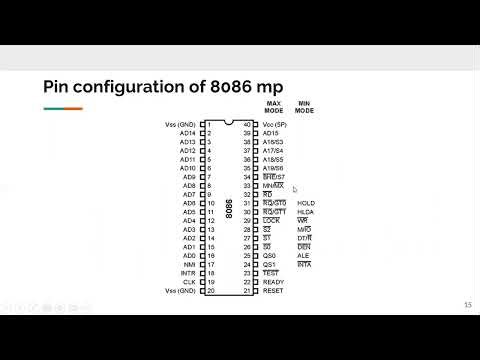 L05 Pin configuration of 8086 Microprocessor explain in Bangla | Microprocessor & Assembly Language