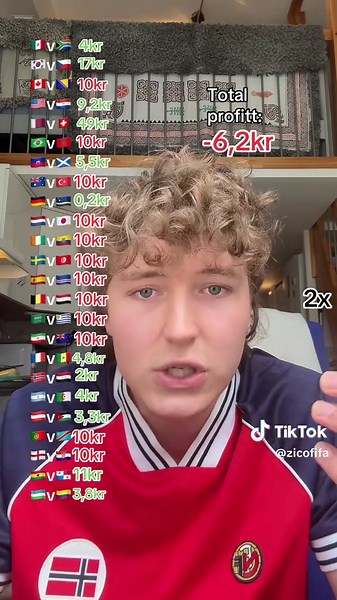 10kr på hver VM-kamp! Mye opp og mye ned #worldcup #vm #norge #fotball #norgevm