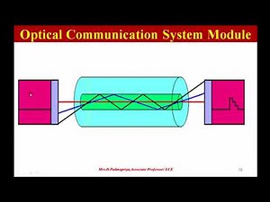 Basic principles of fiber optics and classification of fibers by Mrs.D.Padmapriya