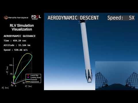 Demo: Recovery Guidance and Control for VTVL-RLV