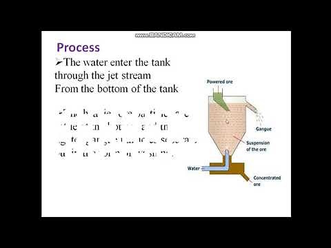 Gravity separation process