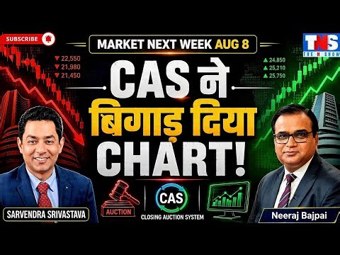 Nifty Ready for a 1,000-Point Move? New Closing System Changes the Game | The N Show