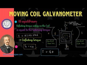 Moving Coil Galvanometer ◉ Chapter: Force on a charge in an electric field & magnetic field