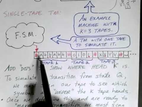 Lecture 28/65: Multitape Turing Machines