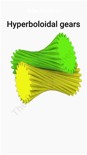 Advanced Gear Type |#geartype #machinelearning #gear #shoerts
