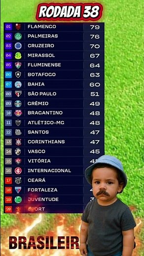 2025 Brazilian Championship Standings Table - Brazilian Championship Today 2025 Brazilian Champio...