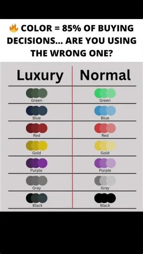 The Color Psychology Secret That Makes People Buy (85% Impact!)