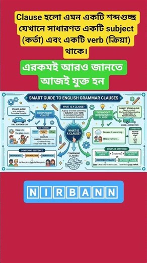 What is a Clause in English Grammar? | Types of Clause Explained Easily