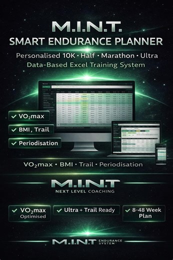 M.I.N.T. ELITE Marathon Training Plan Excel | Interactive Running Spreadsheet 8-48 Weeks 10K Half Marathon & Ultra Personalized Vo2max Plan - Etsy UK
