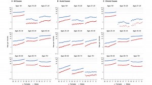 Researchers say alcohol-related deaths in the US have doubled in recent decades