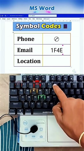 symbol code | #facts #shorts #information