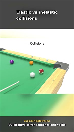 Elastic vs Inelastic Collisions Explained | Momentum and Kinetic Energy #Shorts