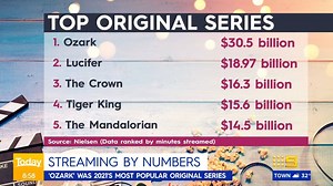 We found ourselves stuck at home in 2020 with nowhere to go and nothing to do - passing the time by streaming endless hours of movies and shows on Netflix and Stan. #9Today | TODAY