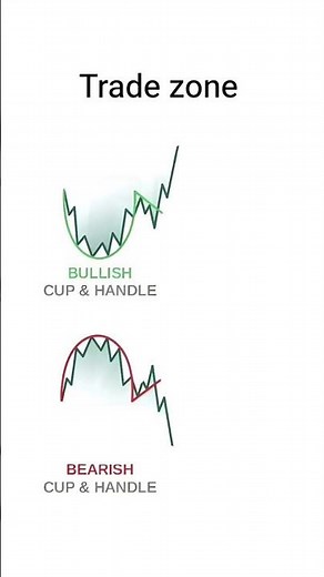 important chart pattern in the stock market