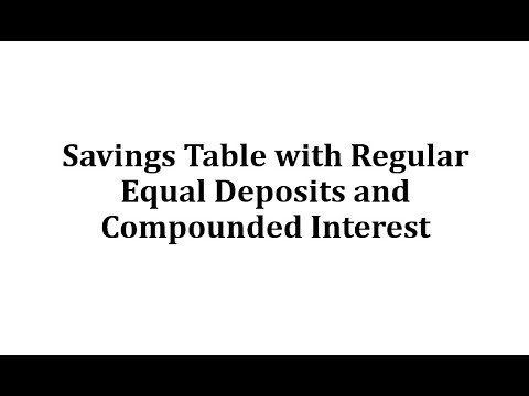 Complete a Saving Table with Monthly Deposits and Compounded Interest