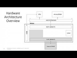 Nvdla Overview