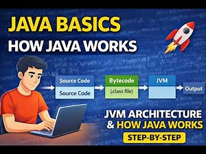 Java Tutorial for Beginners 🚀 | JVM, JDK, JRE Explained Clearly