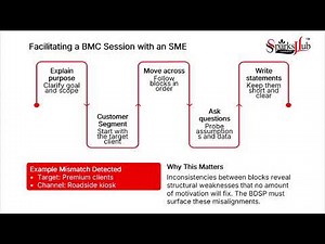 1-3 Mastering the Business Model Canvas