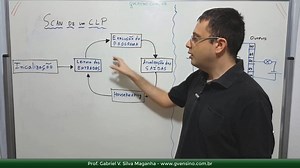 CLP #12 - Scan de um CLP - GVensino