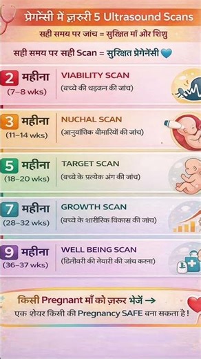 Pregnancy Ultrasound all scans🤰Tiffa Anomaly NT NB scan | Growth #shorts #viral#guess #trustonallah