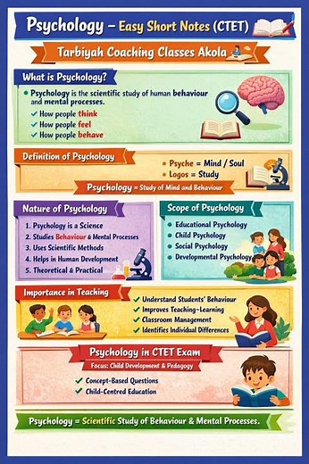 🧠 Did You Know? Psychology – Science of Mind & Behaviour#ctetexam
