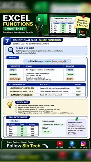Excel men Sumif kaise use kare Excel | SUMIF Formula Hindi | Excel Smart Trick