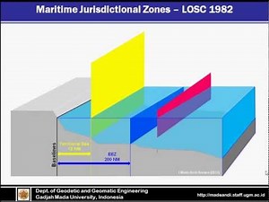 Maritime Zones pursuant to UNCLOS