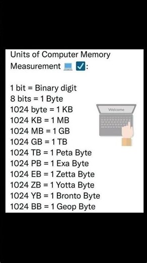 units of computer memory 🖥️💻🖥️💻#computer #binary #bits