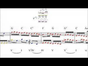Bach: 2-Part Invention no. 8 in F Major - Imitative & Harmonic Analysis
