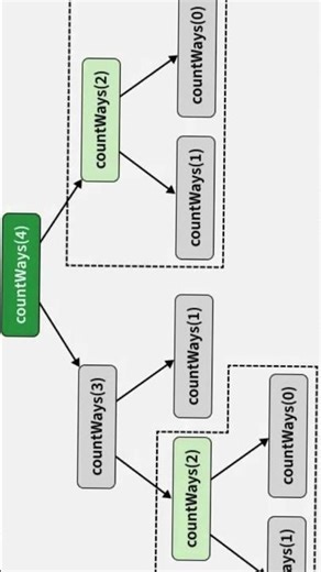 climb stairs LEETCODE #viral #coding #education