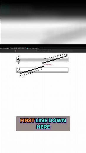 Learn Piano Notes FAST: The Ultimate Cheat Sheet