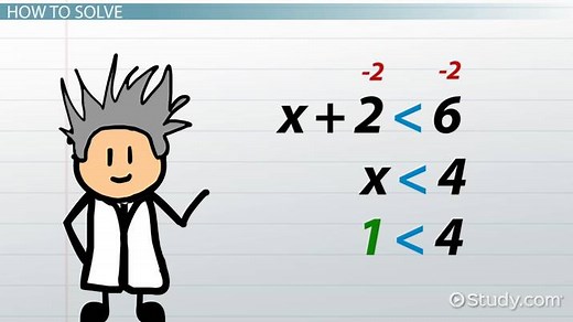Linear Inequalities | Equations & Examples