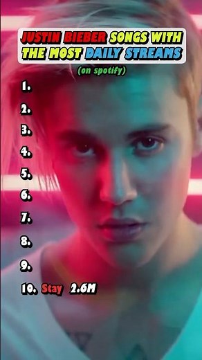 Most Popular Justin Bieber Songs RIGHT NOW