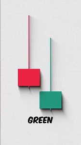 Inverted Hammer: Spot This = Massive Bullish Reversal 🔥 90% Win Rate Signal