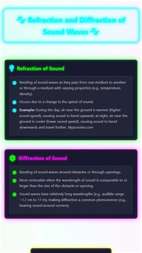 Refraction and Diffraction of Sound Waves