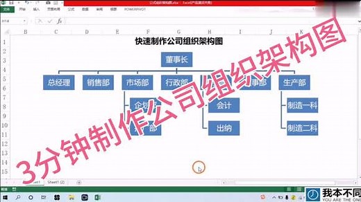 3分钟学会制作公司组织架构图