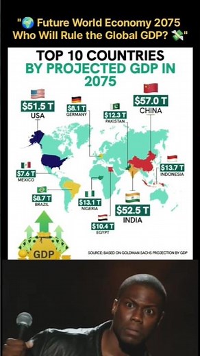 Top 10 Richest Countries in 2075 🌍 | Future World Economy Predictions by GDP💰| China vs India vs USA