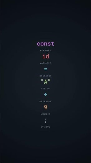 How Compilers Turn Code Into Machine Code (Explained Simply)