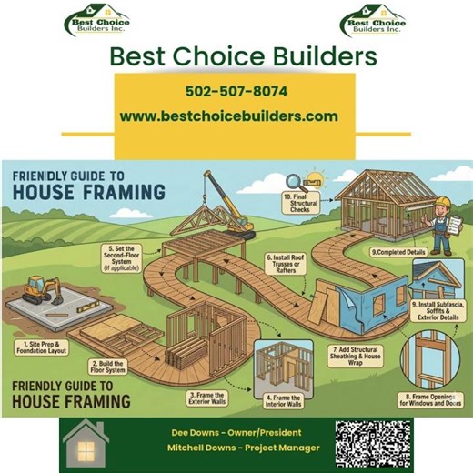 BCB Friendly Builders Guide - Framing