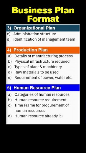 Business Plan Format ║ Business Proposal ║ New Business Start up ║ #shorts