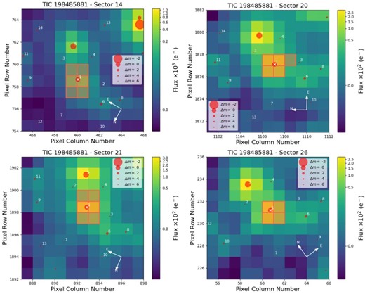 TOI-2257 b: a very eccentric exoplanet