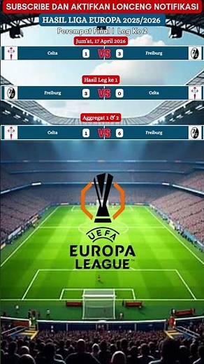 Celta vs Freiburg 2026 Europa League Quarter-Final Match Aggregate Results