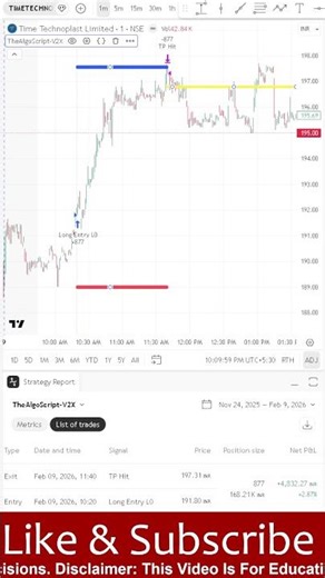 The Zero-Lag Algorithm That Reacts Before Price Moves#algotrading #livetrading #tradingbot
