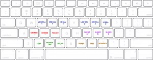 Djay Pro Shortcut Keys