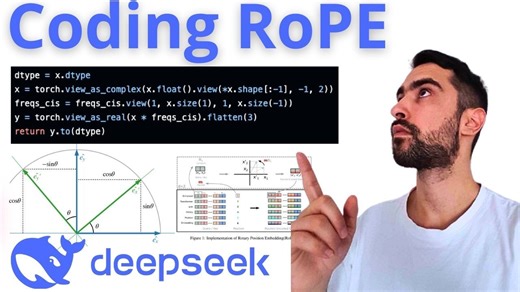 Code RoPE, How GPU Processes Tensors, How PyTorch Compiles & Runs 5x Faster Code