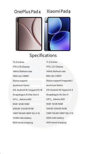 OnePlus Pad 4 vs Xiaomi Pad 8