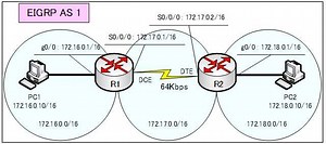 EIGRP（debugコマンド） | 演習で学ぶネットワーク