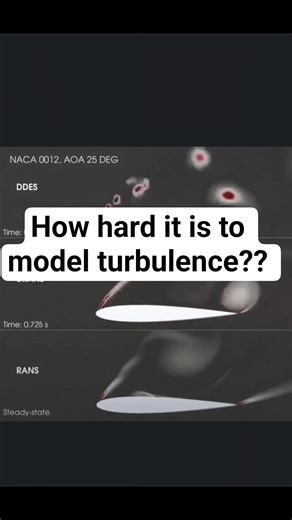 CFD Turbulence Simulation — Why It’s So Hard to Model ? #cfd #turbulence #airfoil #simulation
